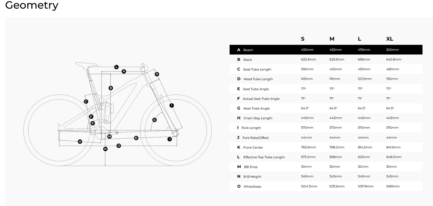 Teewing Turbo Force XT carbon geometry chart.