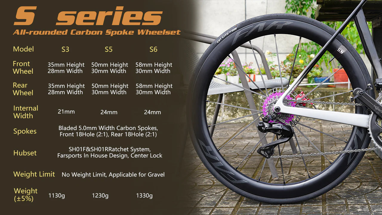 FARSPORTS 2025 New S Series
