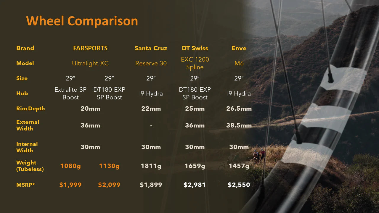 FARSPORTS Ultralight XC Series