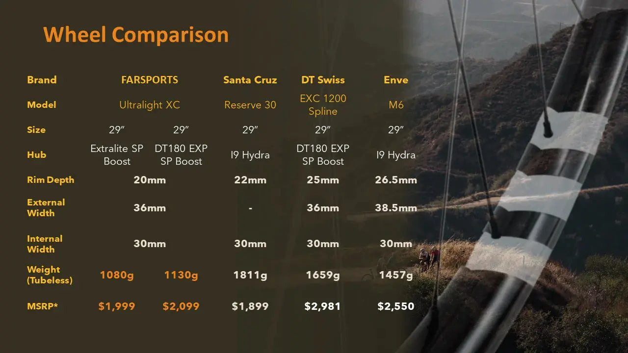 FARSPORTS Ultralight XC Series BASSONDERSE CYCLES