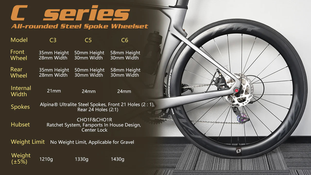FARSPORTS 2025 New C Series