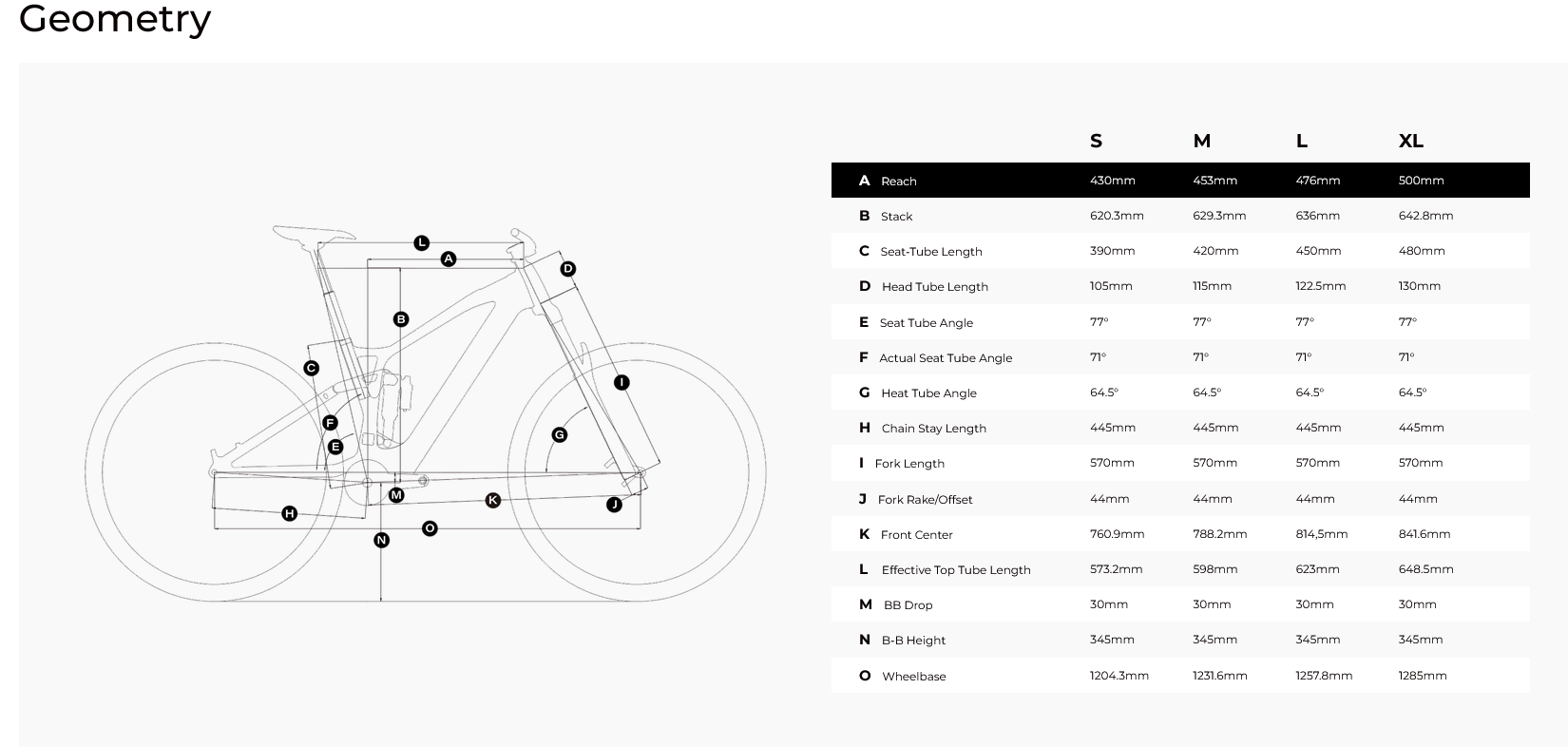 Teewing Turbo Force XT carbon geometry chart.