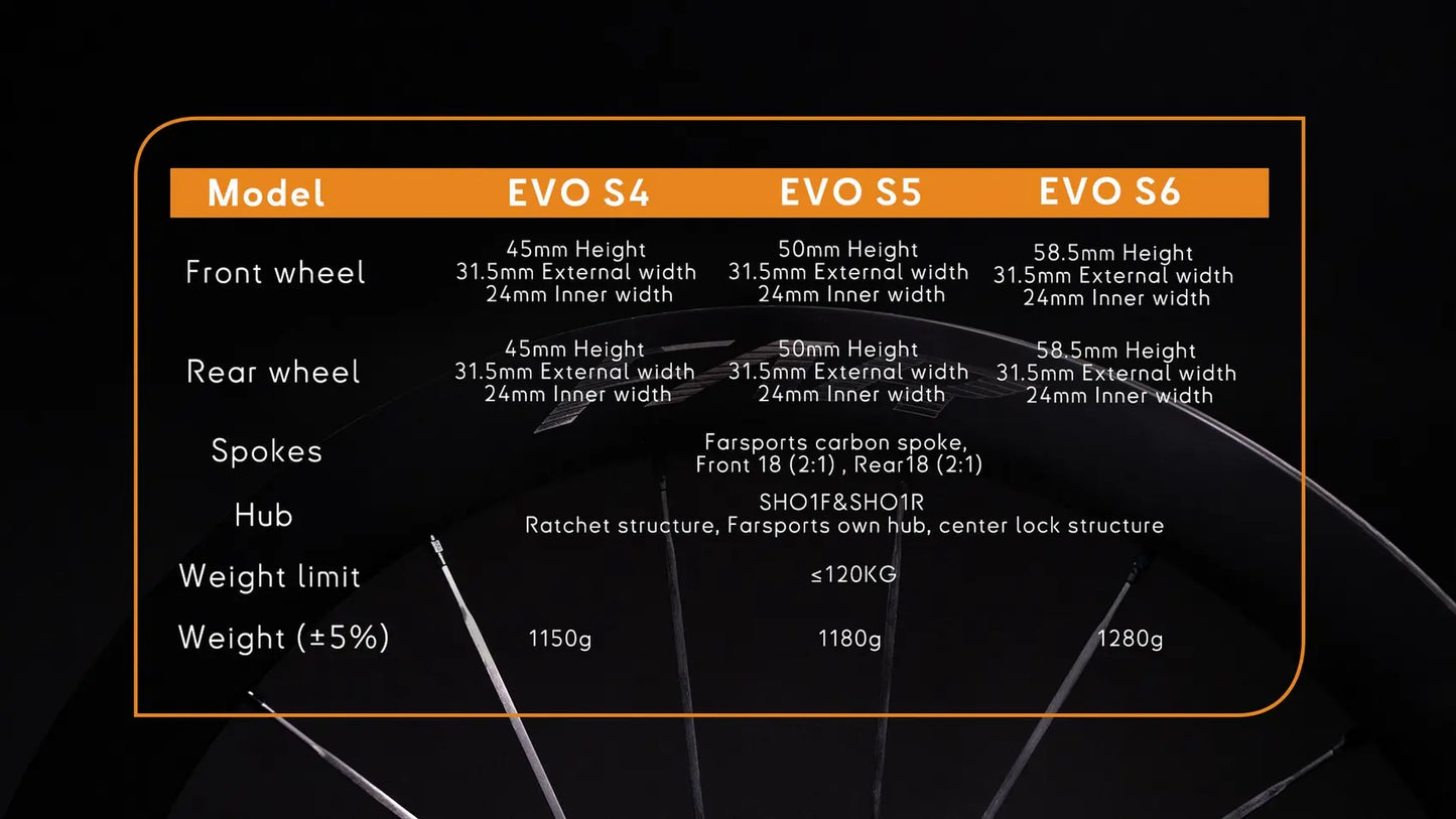 2026 FARSPORTS New Evo S Series BASSONDERSE CYCLES