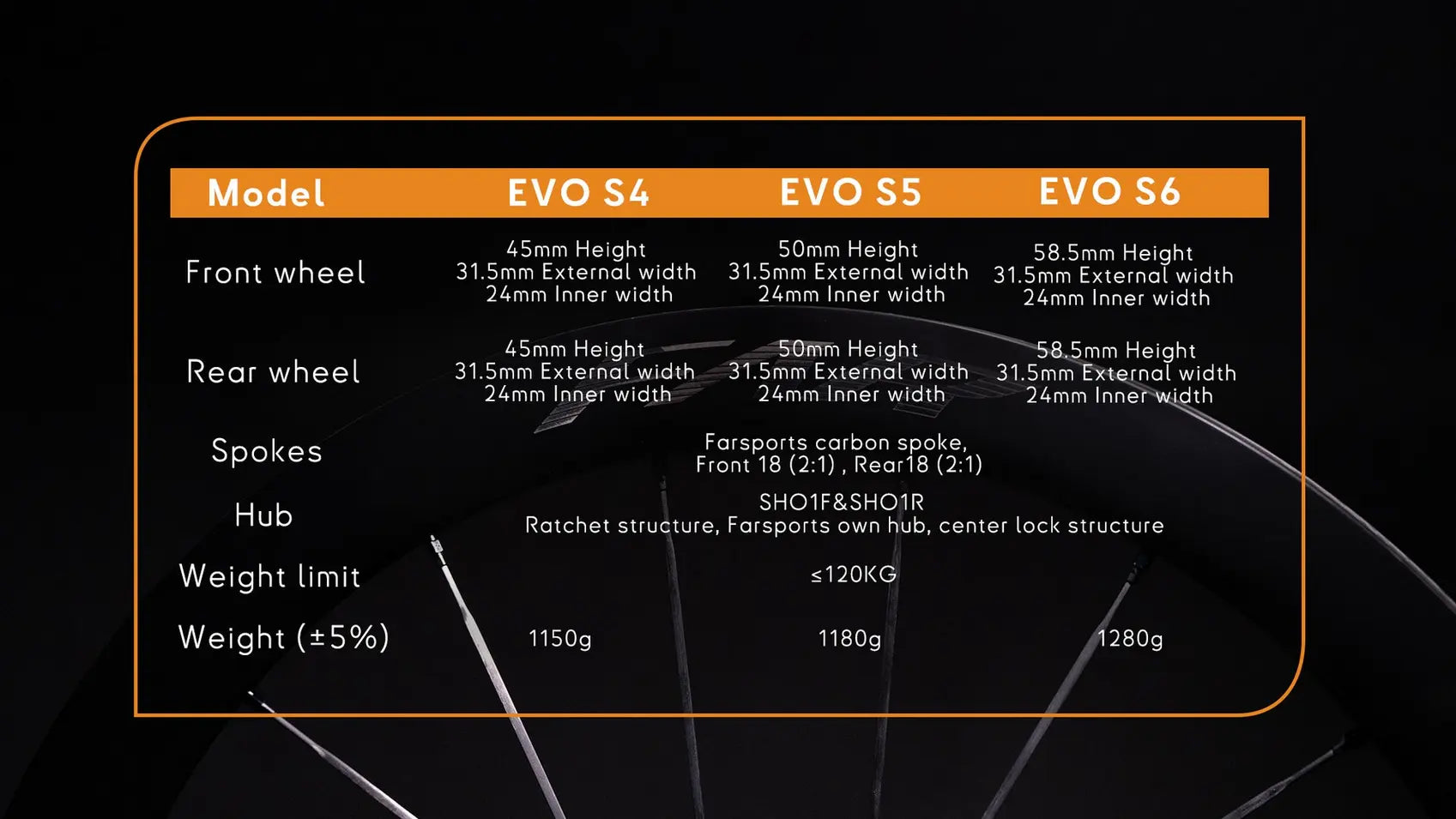 2026 FARSPORTS New Evo S Series BASSONDERSE CYCLES