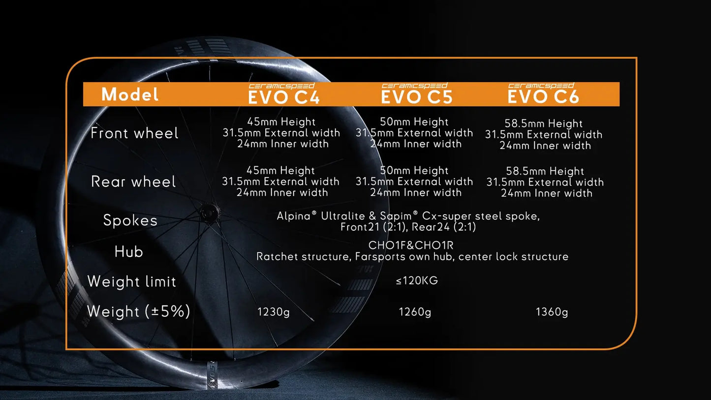 NEW FARSPORTS 2026 EVO C Series Disc Brake Wheels BASSONDERSE CYCLES