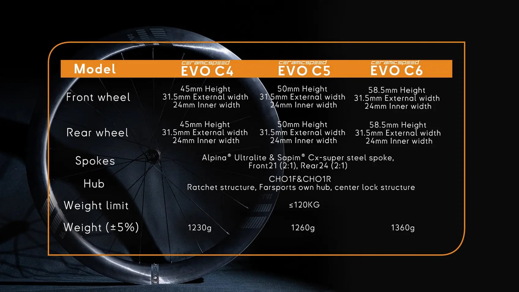 NEW FARSPORTS 2026 EVO C Series Disc Brake Wheels BASSONDERSE CYCLES