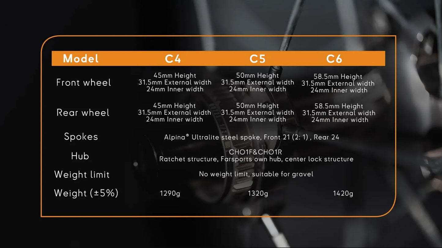 NEW FARSPORTS 2026 C Series BASSONDERSE CYCLES